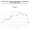 График дБ ВиброСорб Эласт ГидроПлюс изоляция ударного шума