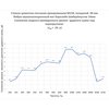 График дБ ШиберАкустик Стандарт изоляция ударного шума