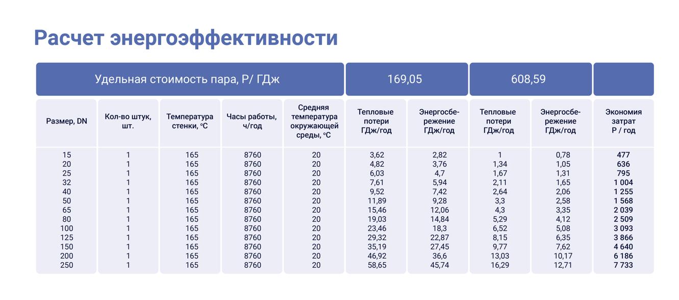 Сравнение эффективности